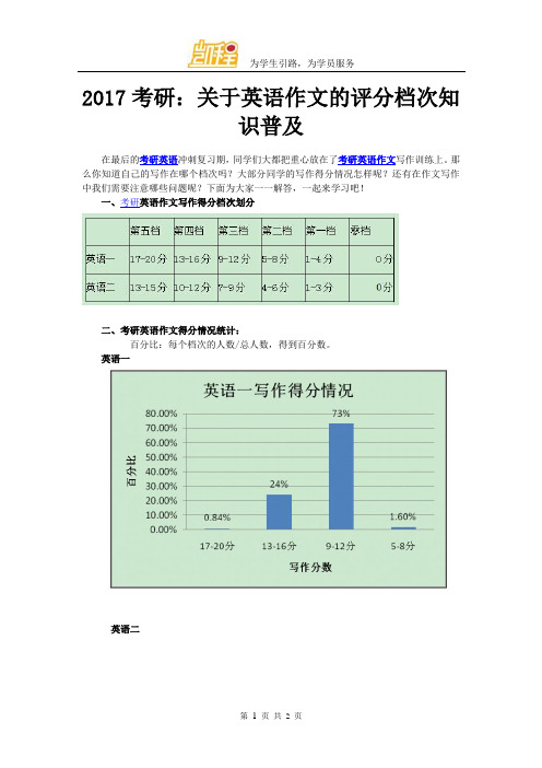 2017考研：关于英语作文的评分档次知识普及