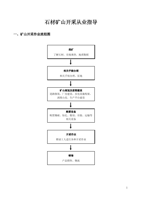 石材矿山开采从业指导