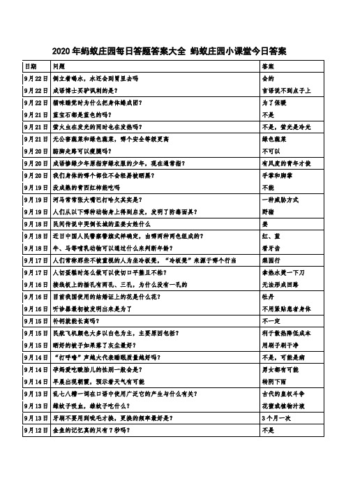 2020年百度蚂蚁庄园今天答案大全 蚂蚁庄园小课堂今日答案