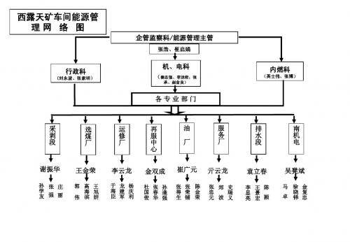 计量能源管理网络图(车间)