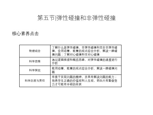 1-5弹性碰撞和非弹性碰撞(教学课件)-高中物理人教版(2019)选择性必修第一册