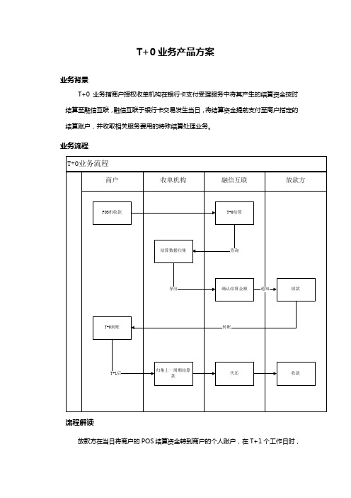 T 0产品介绍