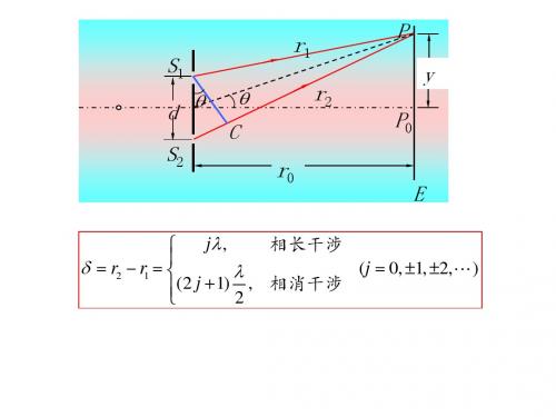 1.3_分波面双光束