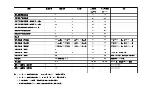 地面材料价格表