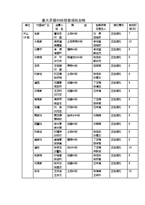 重大矛盾纠纷排查调处台帐