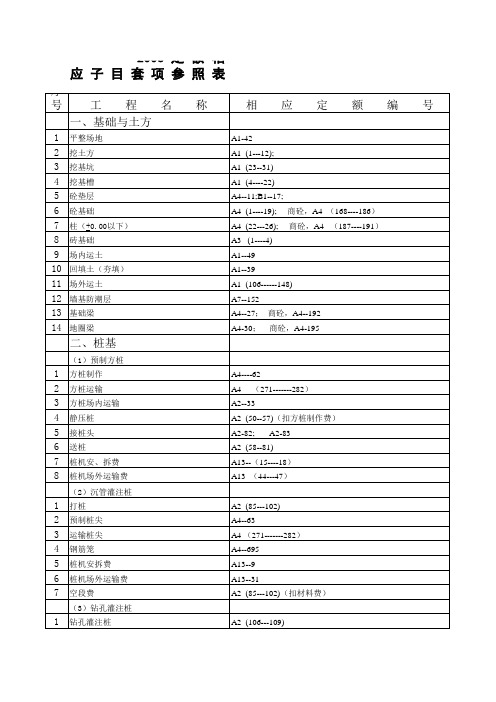 2003定额相应子目套项参照表