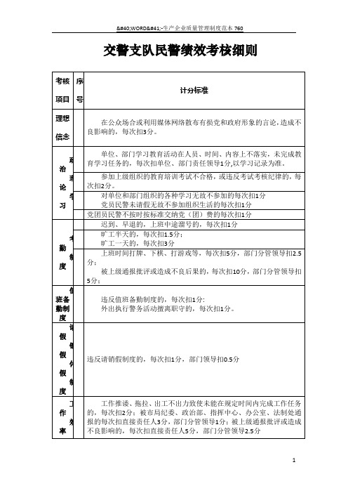 交警支队民警绩效考核细则