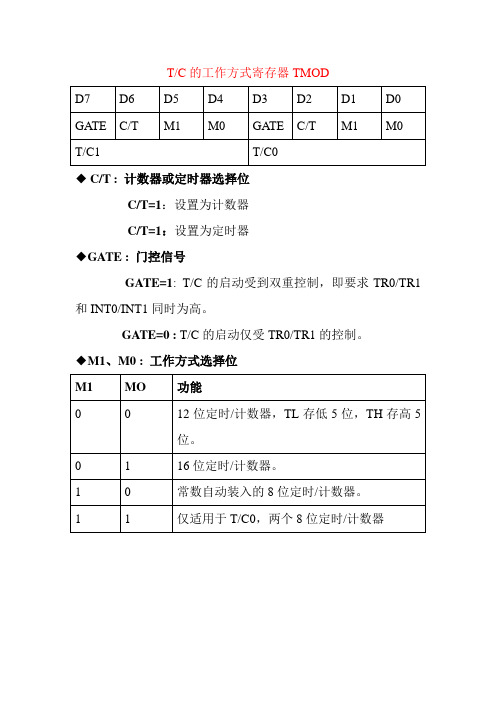 51单片机 寄存器