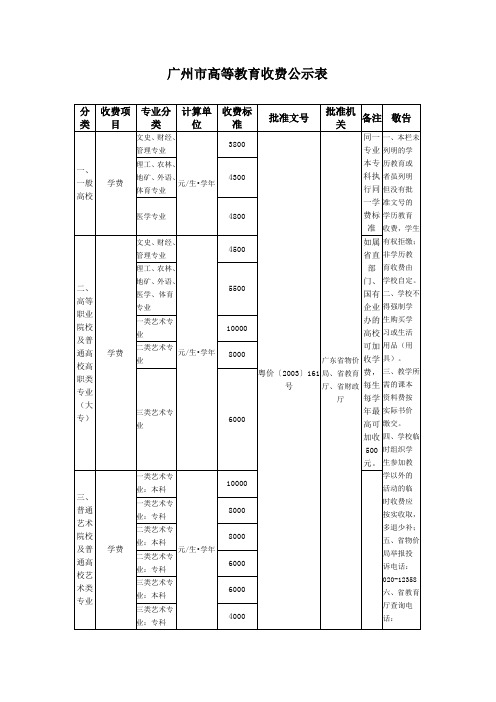 广州市高等教育收费公示表