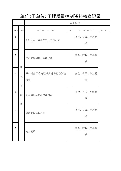 单位工程质量控制资料核查记录