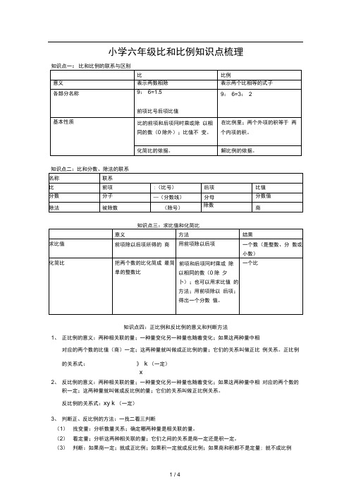 小学六年级 比和比例知识点梳理