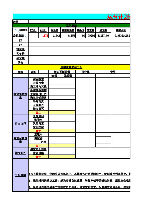 天猫运营月计划表