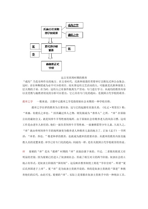 古代学校