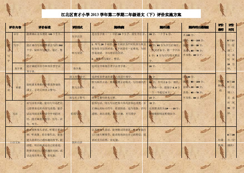 二年级语文(下)评价实施方案(新)doc-评价内容