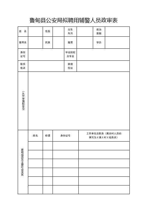 鲁甸县公安局拟聘用辅警人员政审表【模板】