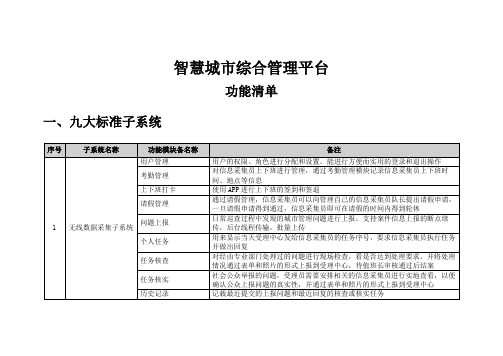 智慧城市综合管理平台功能清单