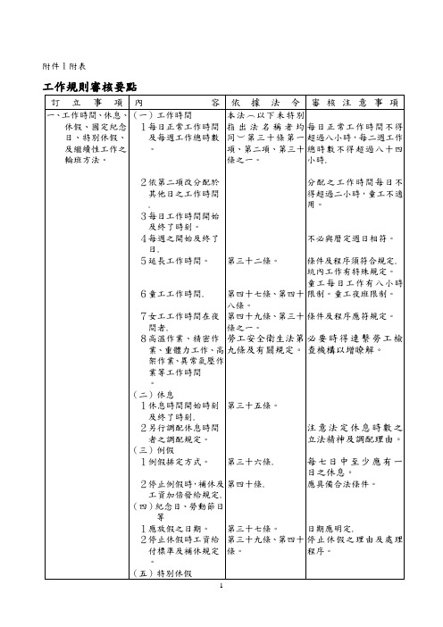 工作手册标准作业表