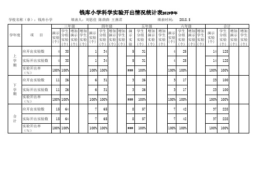 小学实验开出率情况统计表