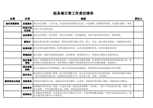 医务科责任清单