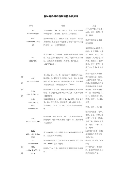 各种耐热钢不锈钢的特性和用途