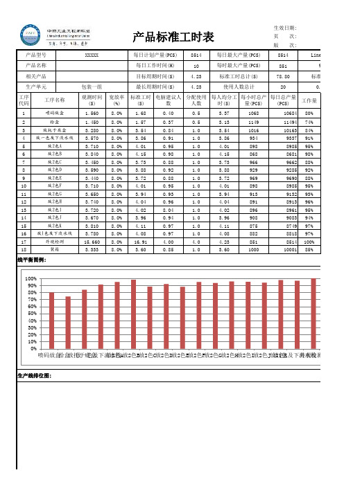 标准工时计算表 适用于流水线 