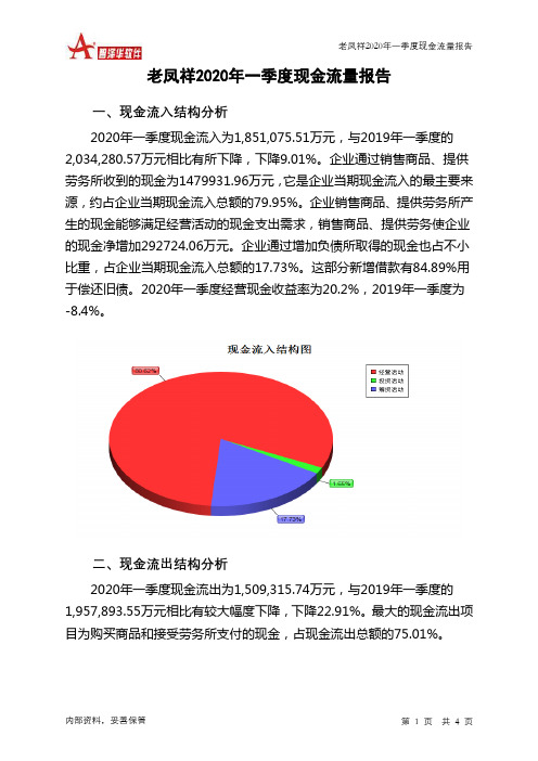 老凤祥2020年一季度现金流量报告