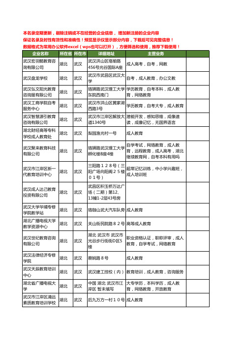 新版湖北省武汉成人教育工商企业公司商家名录名单联系方式大全25家