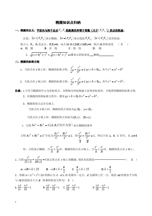 椭圆知识点详细归纳