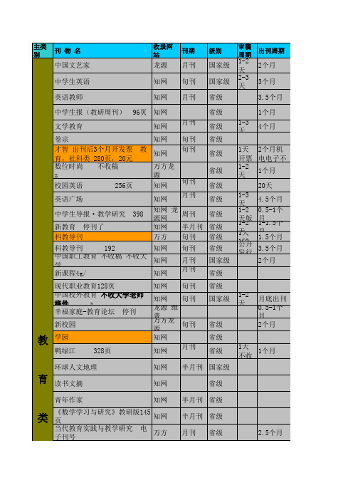 期刊信息随时更新