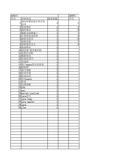 【系统仿真学报】_java_期刊发文热词逐年推荐_20140723