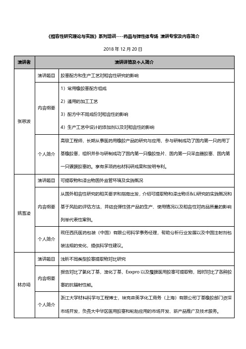 相容性研究理论与实践 - 中国医药包装协会