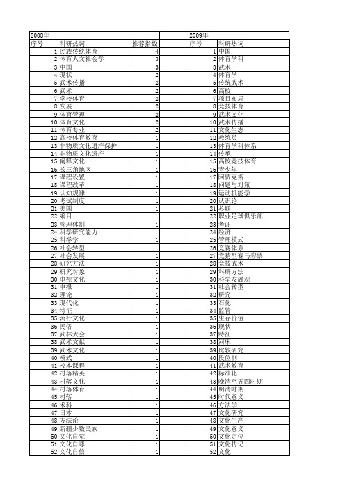 【国家社会科学基金】_体育学科_基金支持热词逐年推荐_【万方软件创新助手】_20140803