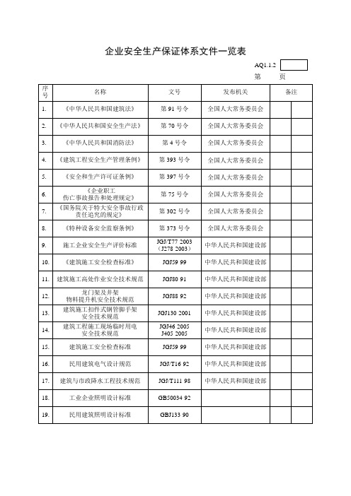 2安全生产保证体系文件一览表