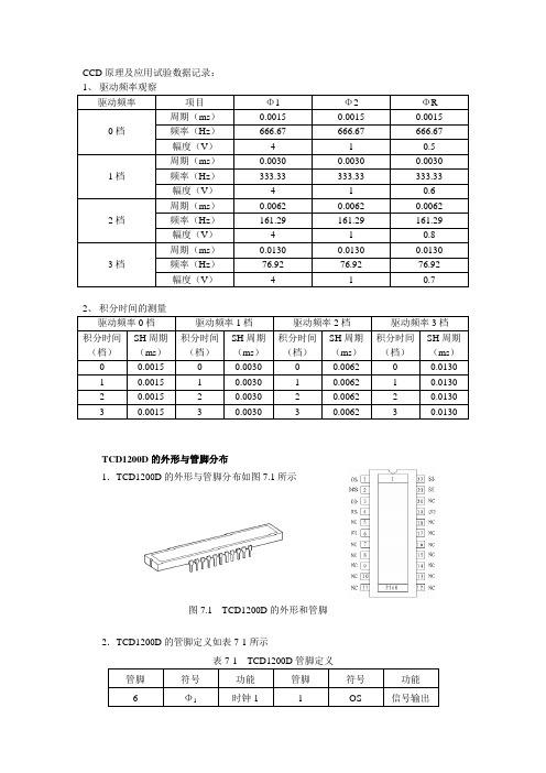 CCD原理及应用试验