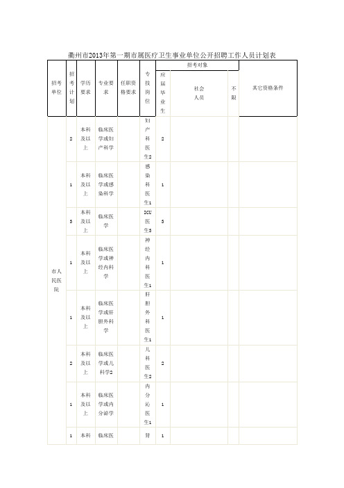 衢州市2013年第一期市属医疗卫生事业单位公开招聘工作人员