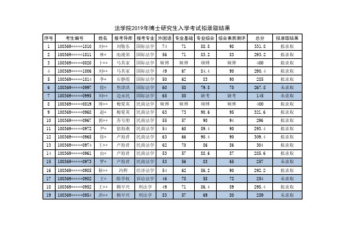 对外经济贸易大学法学院2019年博士拟录取结果