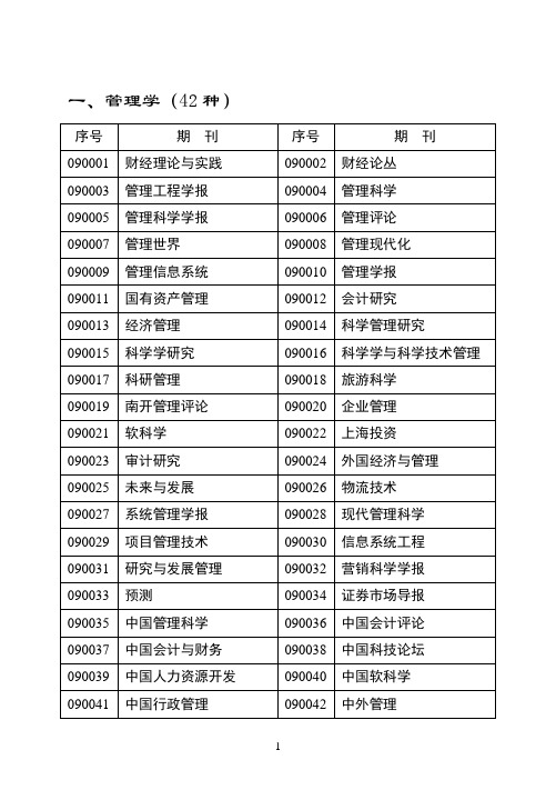 经修改南开大学中文核心期刊表(2009年版)