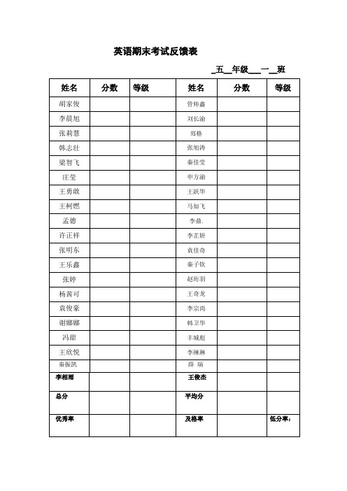 英语期末考试反馈表