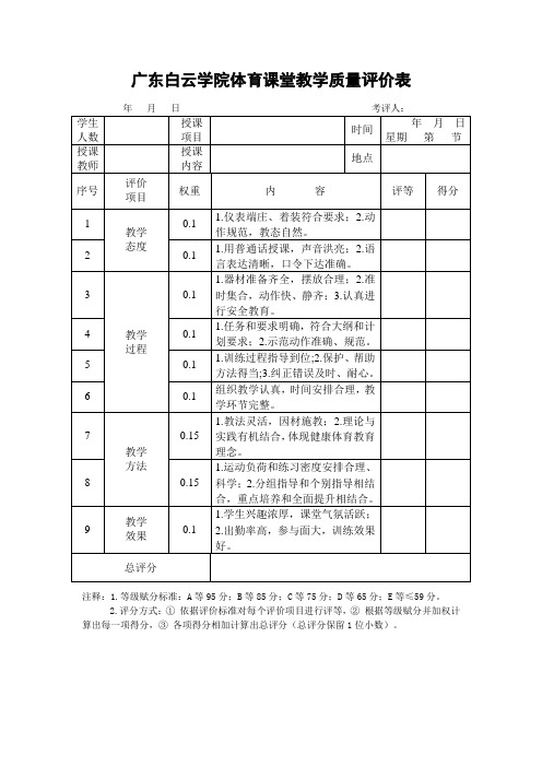 体育课堂教学质量评价表