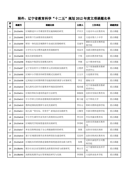 2018年中小学各学科课例研究报告评比结果公布如.doc