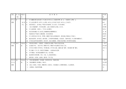 手术室护理质量评价表
