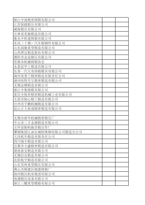 中国著名锻造企业名录