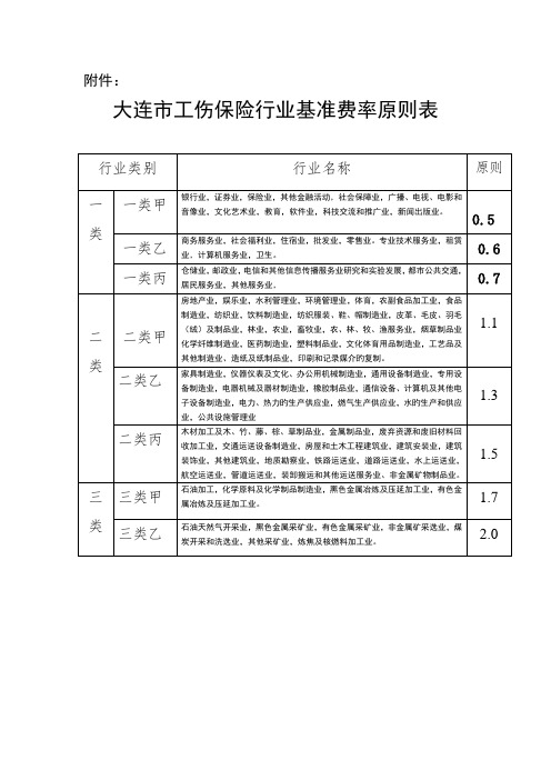 大连市工伤保险行业基准费率重点标准表