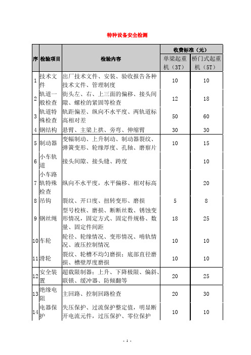 特种设备安全检测费