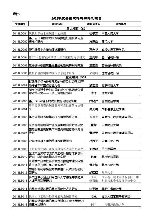 2011年度全国统计科学研究计划项目立项公告