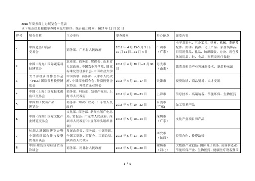 2018年商务部主办展览会一览表