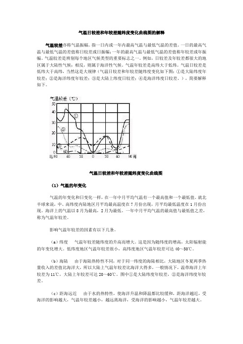 气温日较差和年较差随纬度变化曲线图的解释swasky