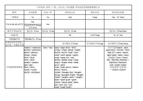 小学英语 词型(动词三单,过去式 现在分词,形容词比较级)转换 总复习
