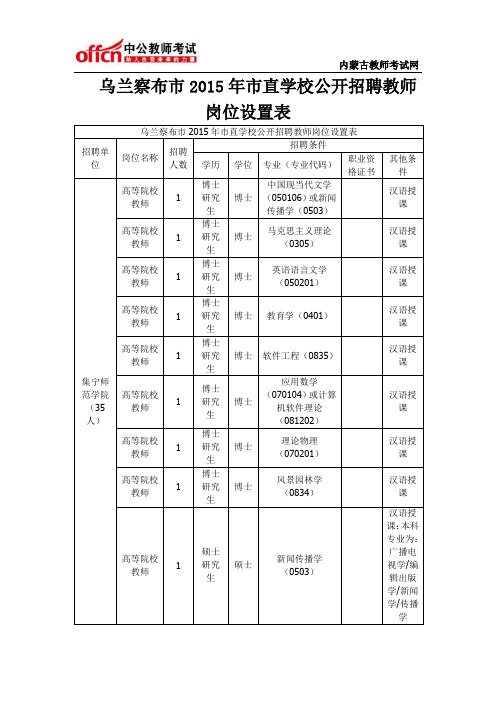 乌兰察布市2015年市直学校公开招聘教师岗位设置表