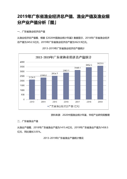 2019年广东省渔业经济总产值、渔业产值及渔业细分产业产值分析「图」